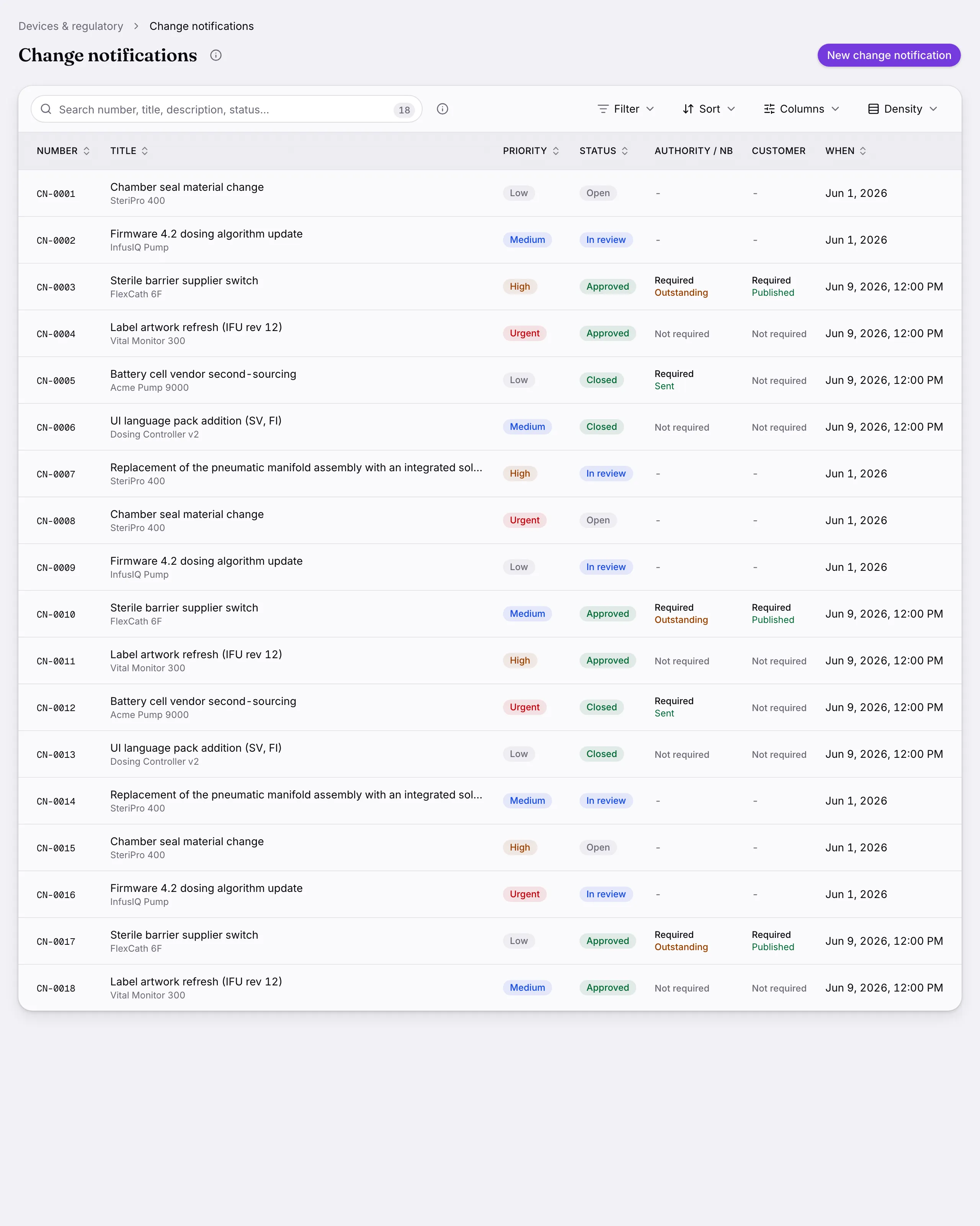 Change notifications: Telling customers and authorities about a change, with a ledger of who was told and when.
