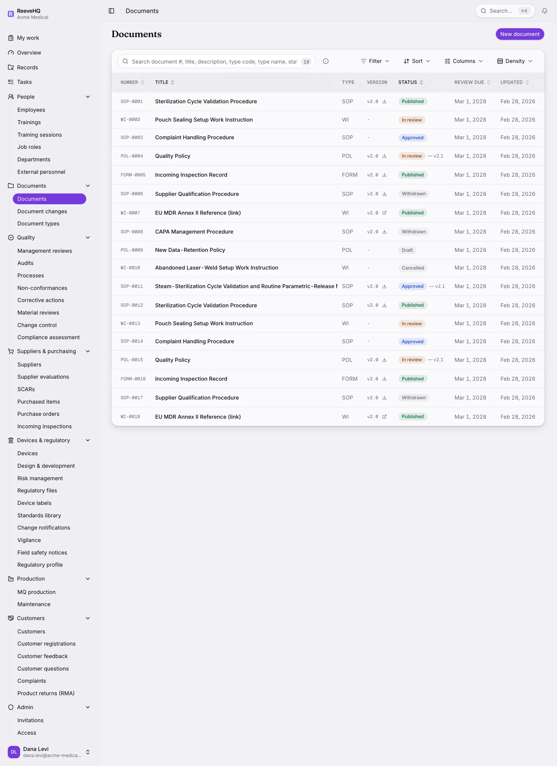 The Reeve application: a sidebar listing every module grouped under My work, People, Documents, Quality, Suppliers and purchasing, Devices and regulatory, Production, Customers and Admin, beside the documents register showing numbered procedures with their type, version, status and review date.